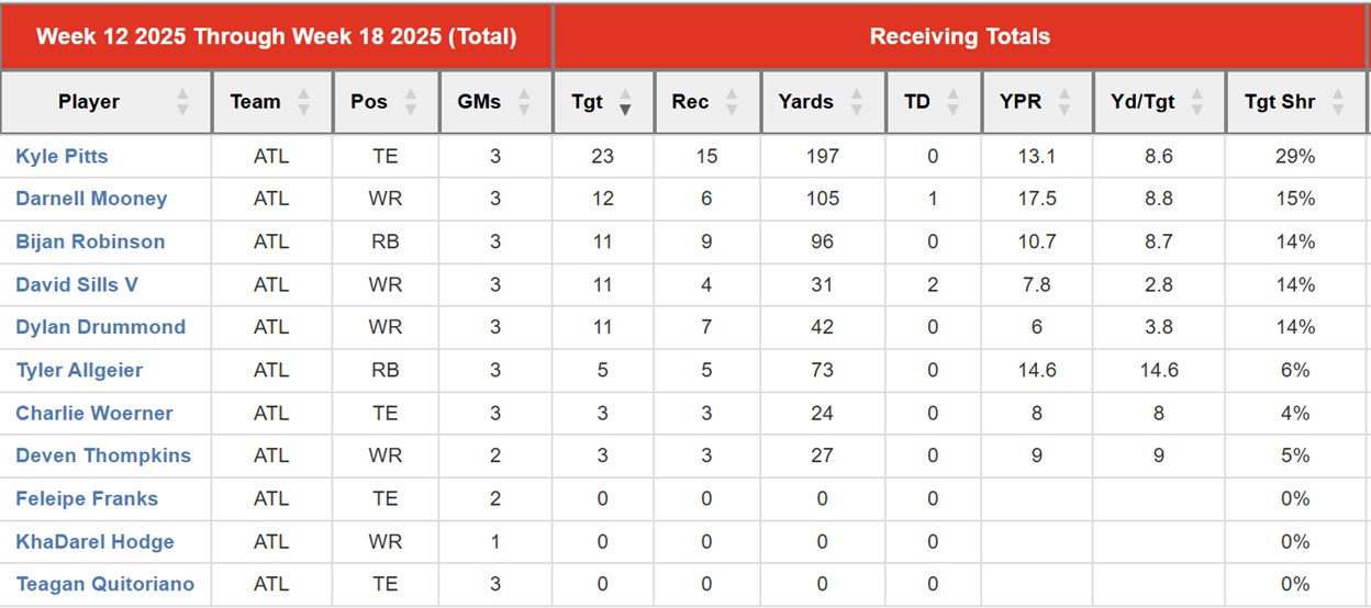 A screenshot of a table
AI-generated content may be incorrect.