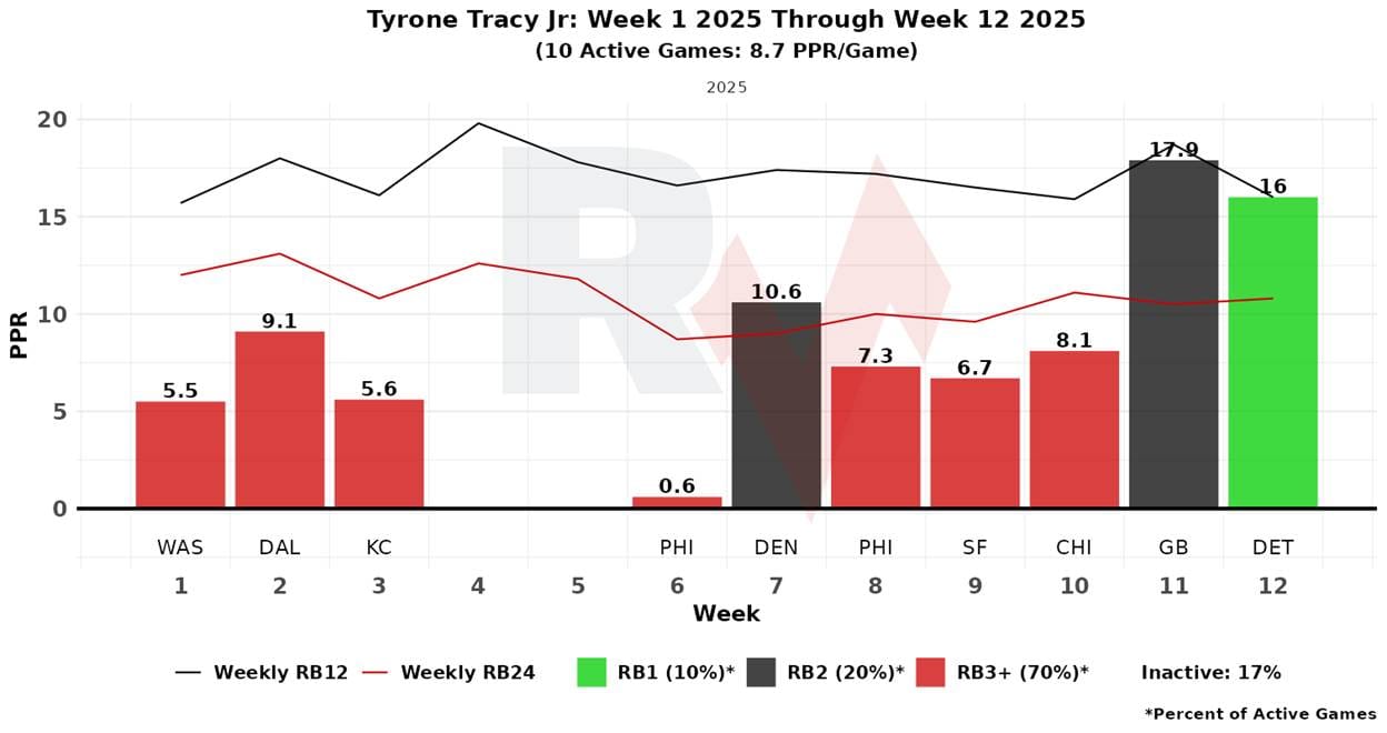 A graph of a number of people

AI-generated content may be incorrect.