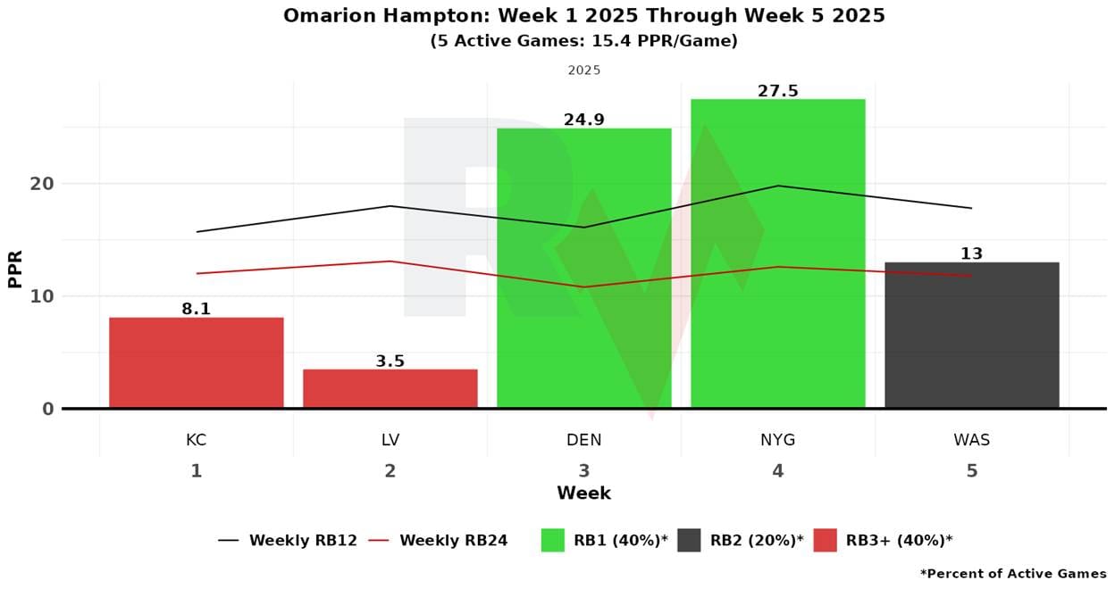 A graph of a person with a green and red graph
AI-generated content may be incorrect.