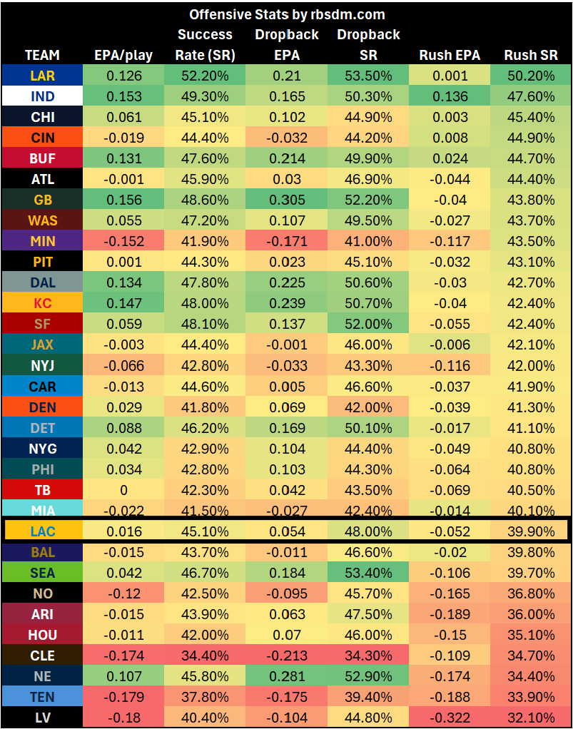 A table with numbers and letters
AI-generated content may be incorrect.