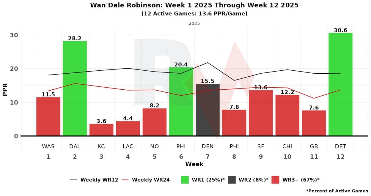 A graph with different colored bars

AI-generated content may be incorrect.