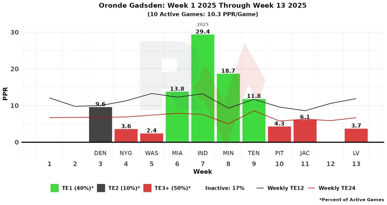 A graph with green and red bars
AI-generated content may be incorrect.