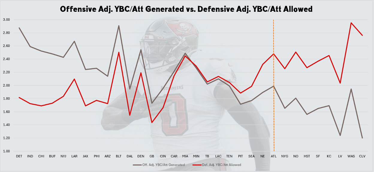 A graph of a football player
AI-generated content may be incorrect.