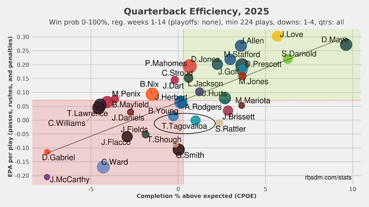 A graph with colorful dots and text
AI-generated content may be incorrect.