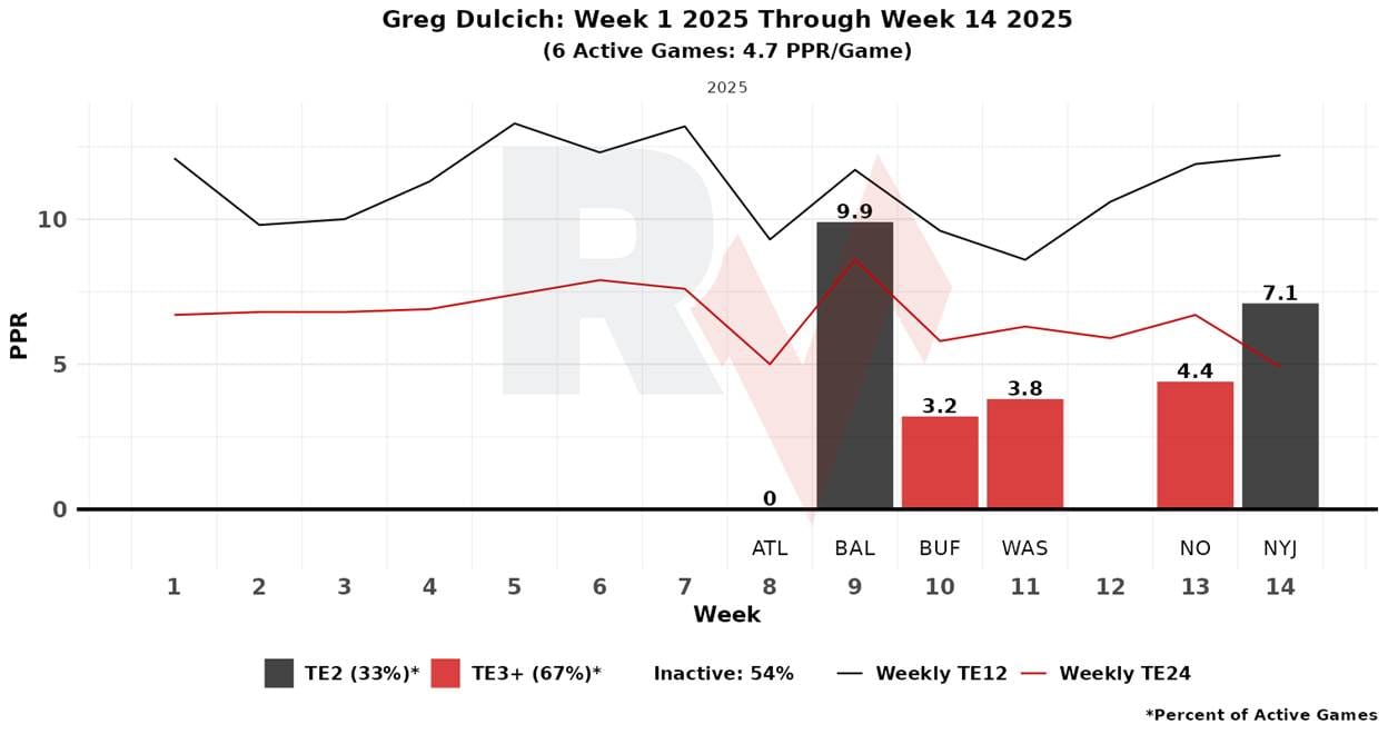 A graph of a graph showing the number of the week
AI-generated content may be incorrect.