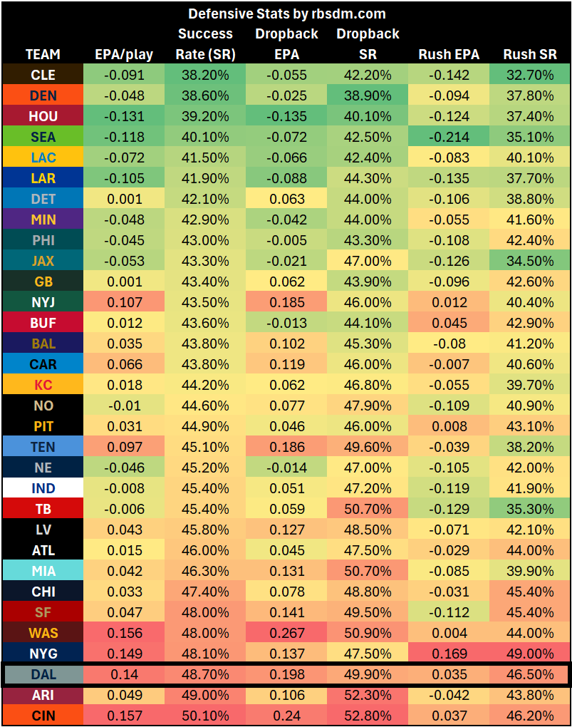 A table of numbers and letters
AI-generated content may be incorrect.