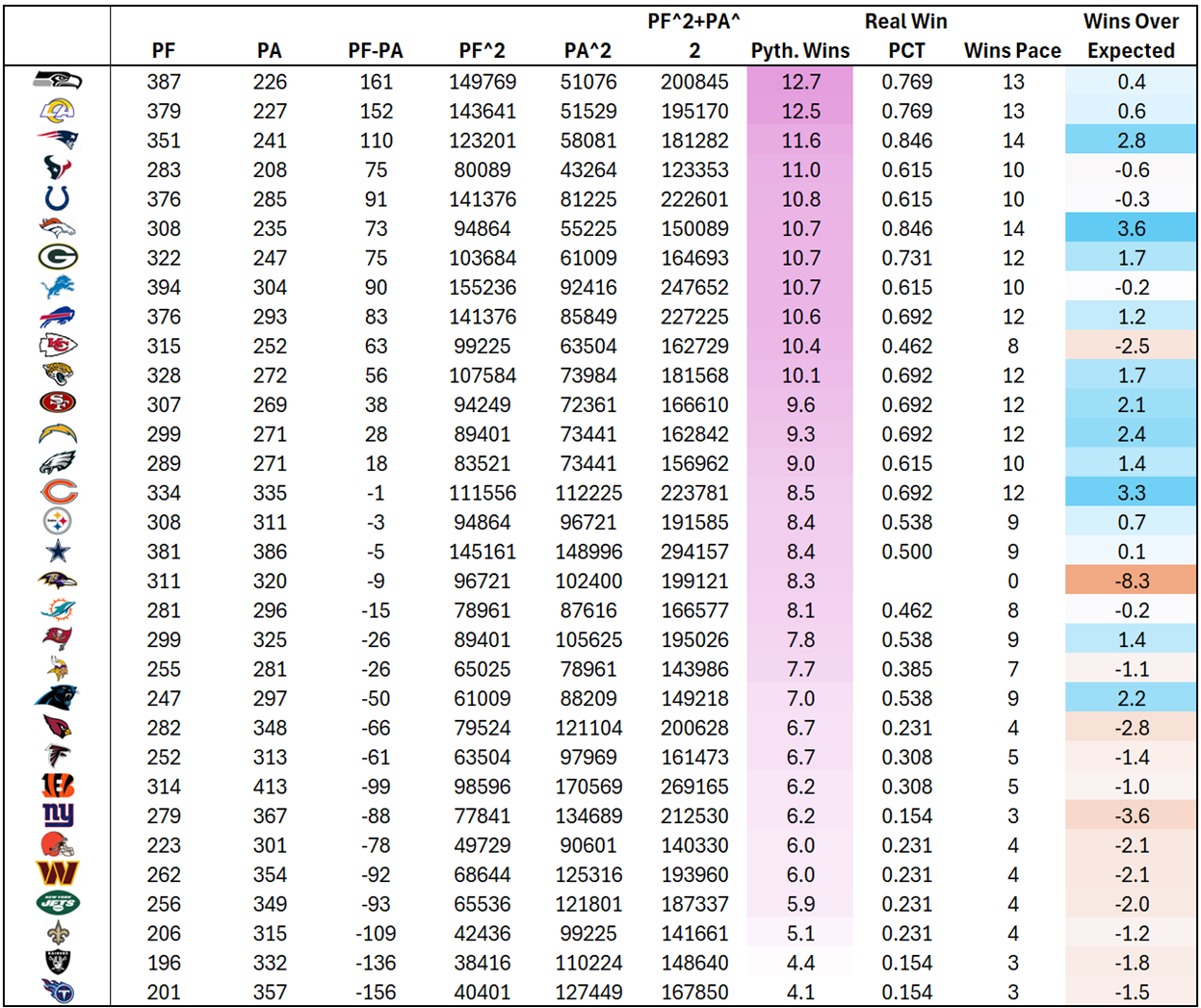 A table of numbers and colors
AI-generated content may be incorrect.
