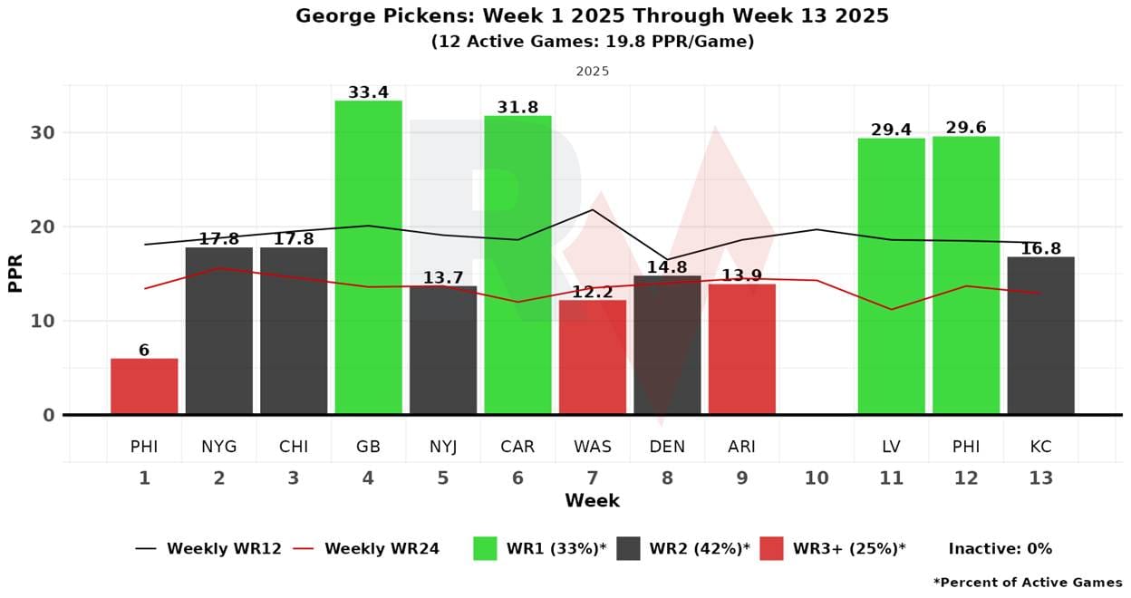 A graph of a number of people

AI-generated content may be incorrect.