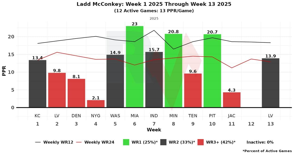A graph of different colored bars
AI-generated content may be incorrect.