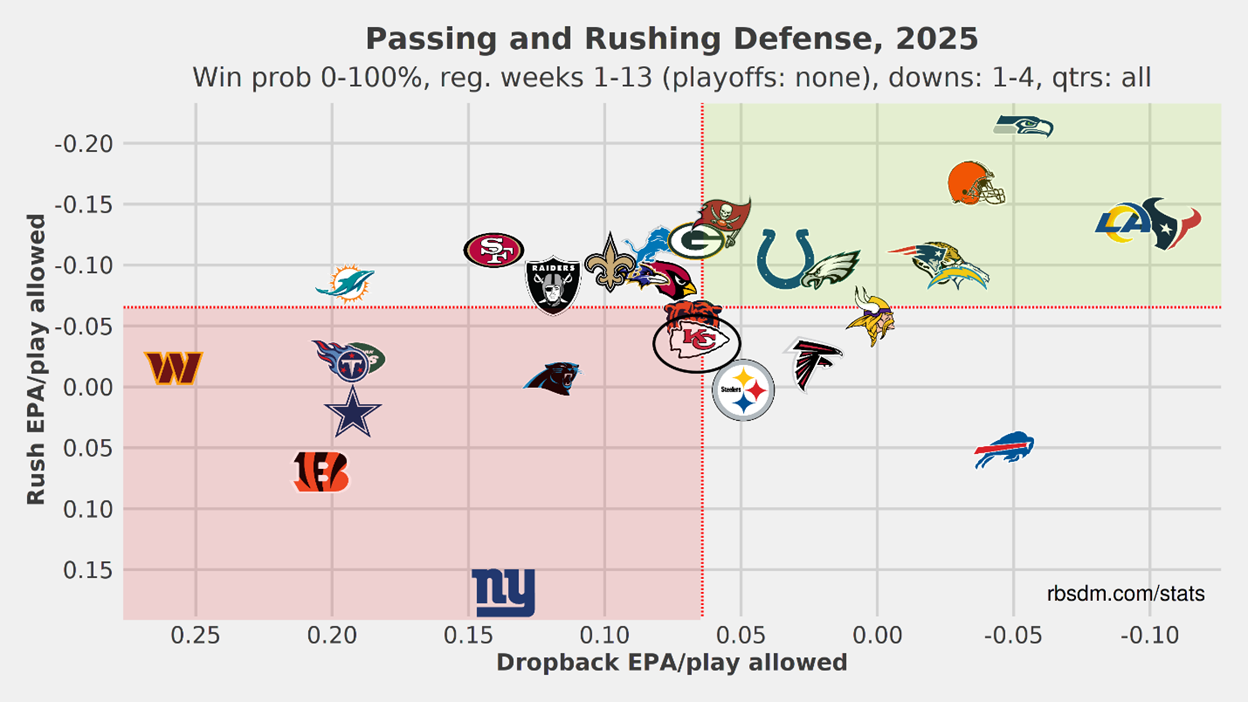 A screenshot of a graph
AI-generated content may be incorrect.