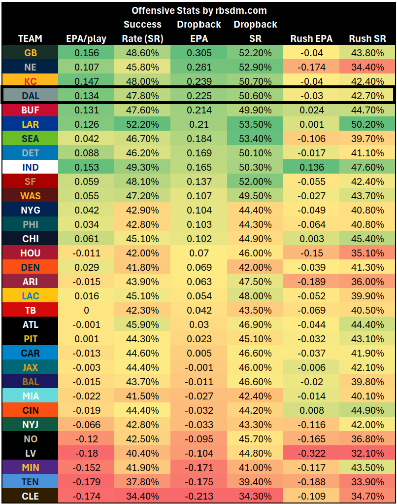 A screen shot of a table

AI-generated content may be incorrect.