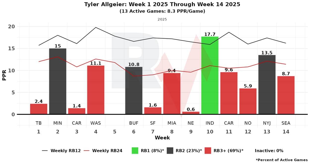 A graph of different colored bars
AI-generated content may be incorrect.