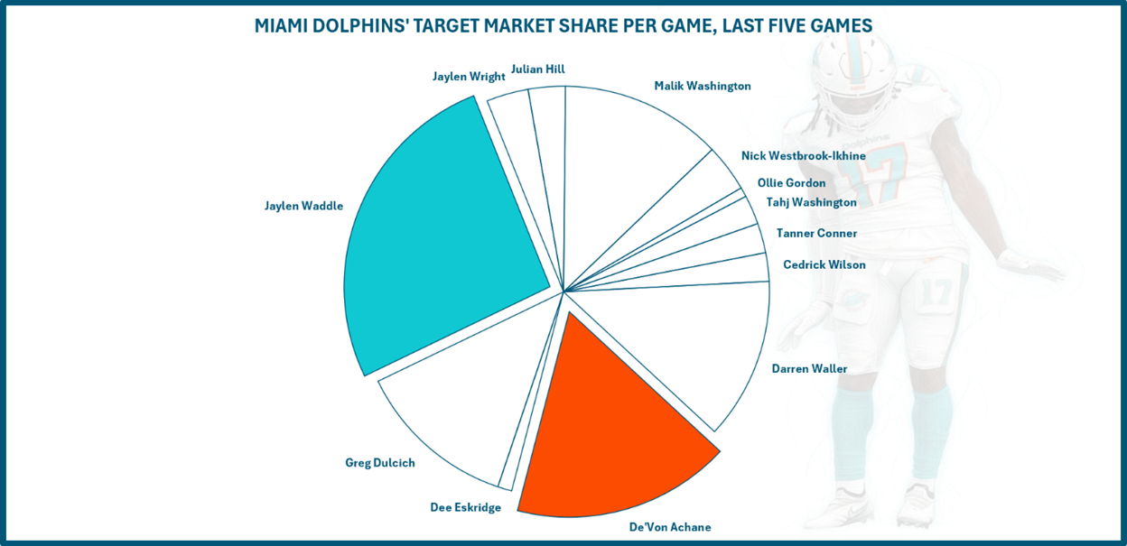 A diagram with different colored circles
AI-generated content may be incorrect.
