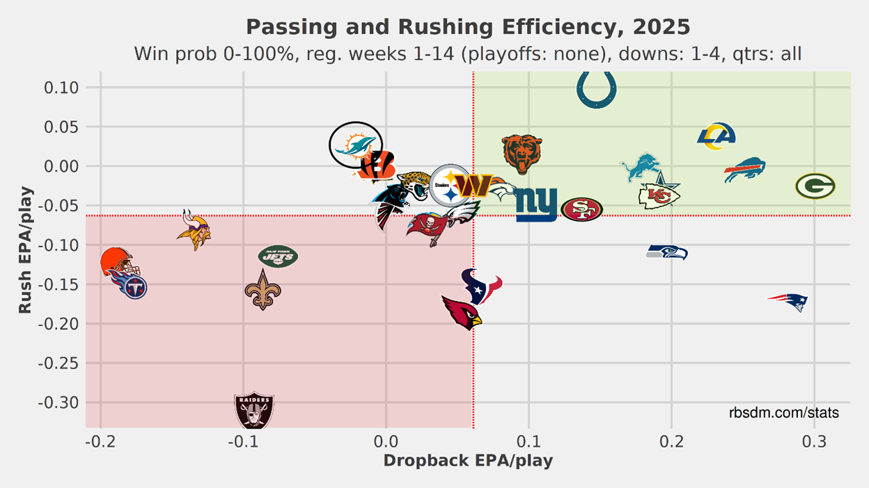 A screen shot of a graph
AI-generated content may be incorrect.