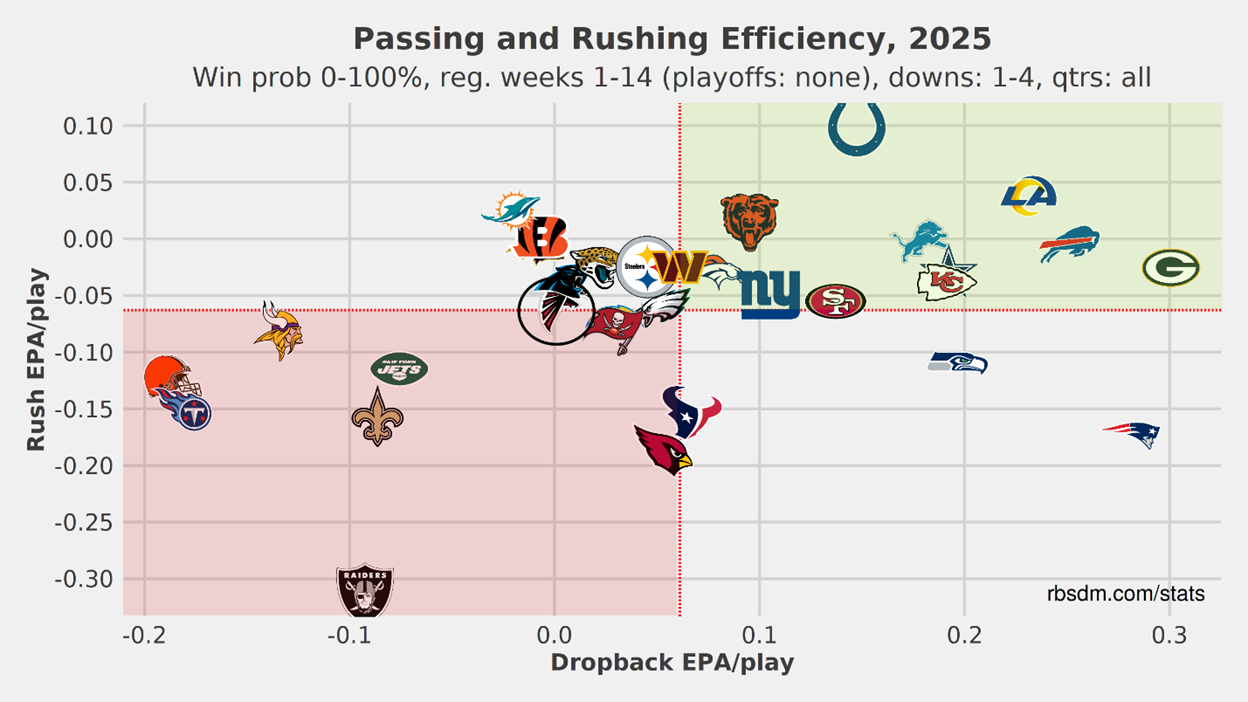 A screen shot of a graph
AI-generated content may be incorrect.
