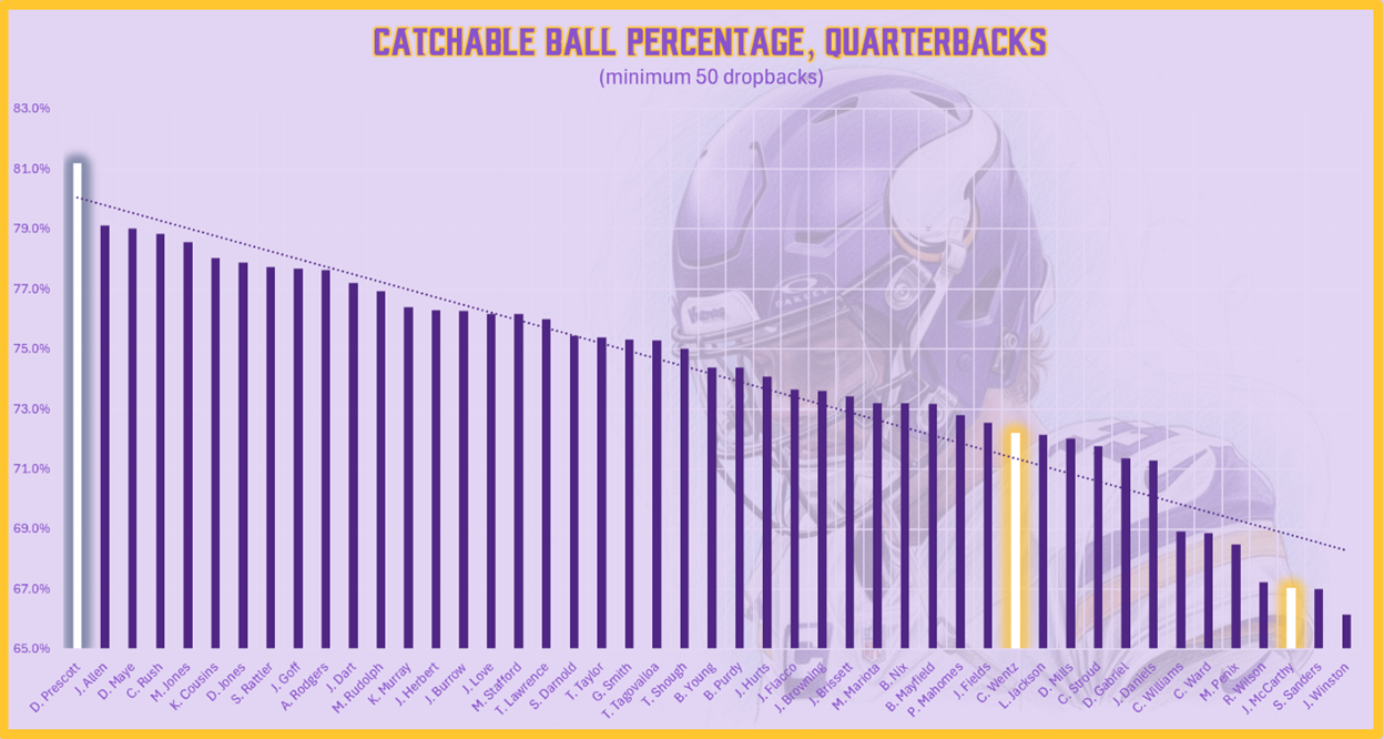A graph of a football player
AI-generated content may be incorrect.