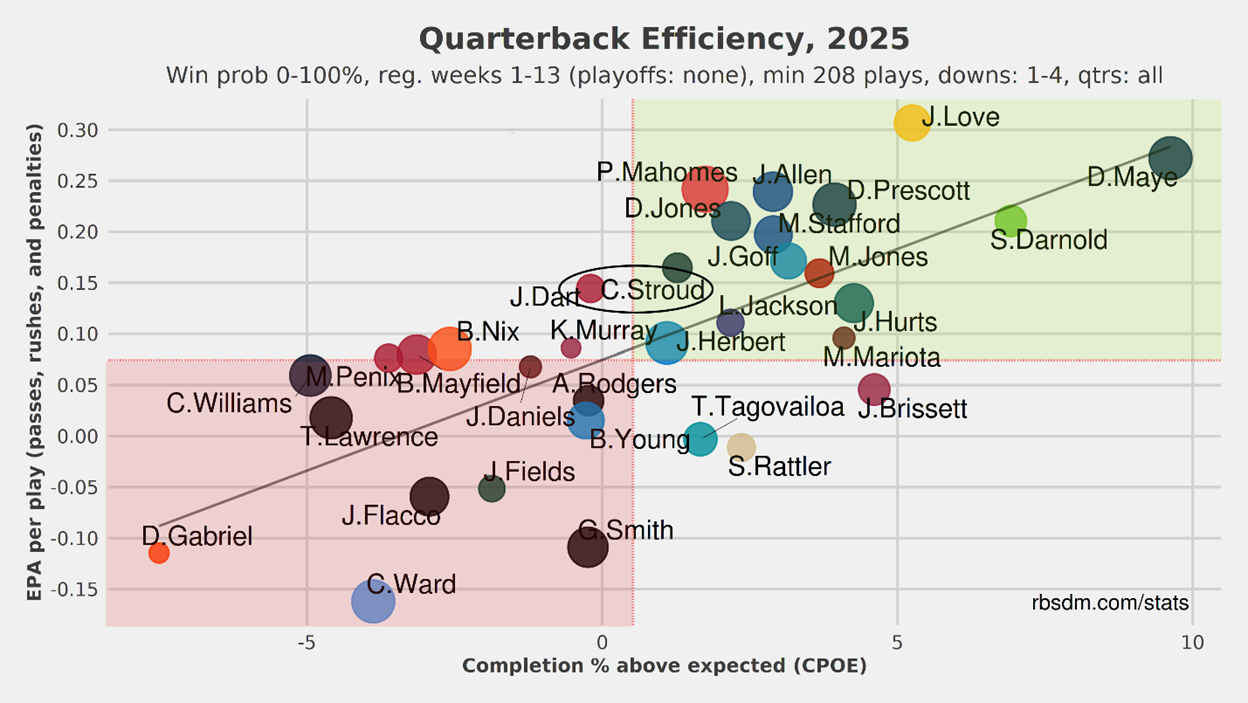 A graph with numbers and dots
AI-generated content may be incorrect.