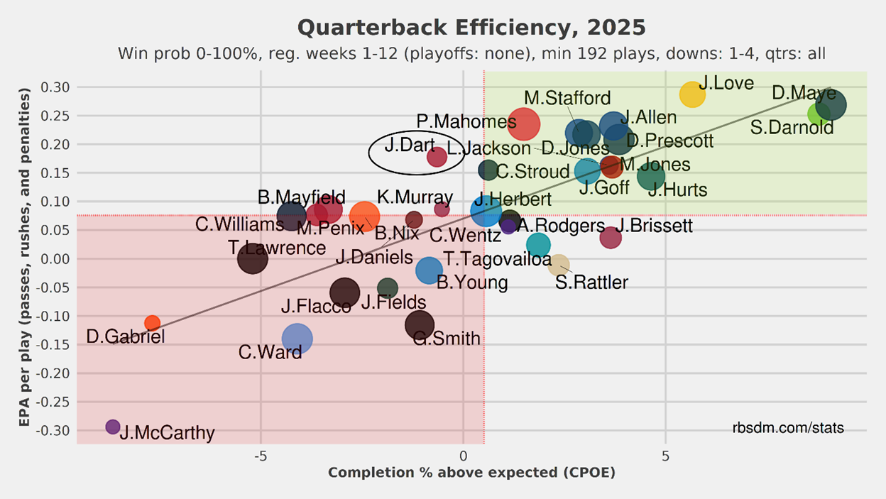 A screen shot of a graph

AI-generated content may be incorrect.