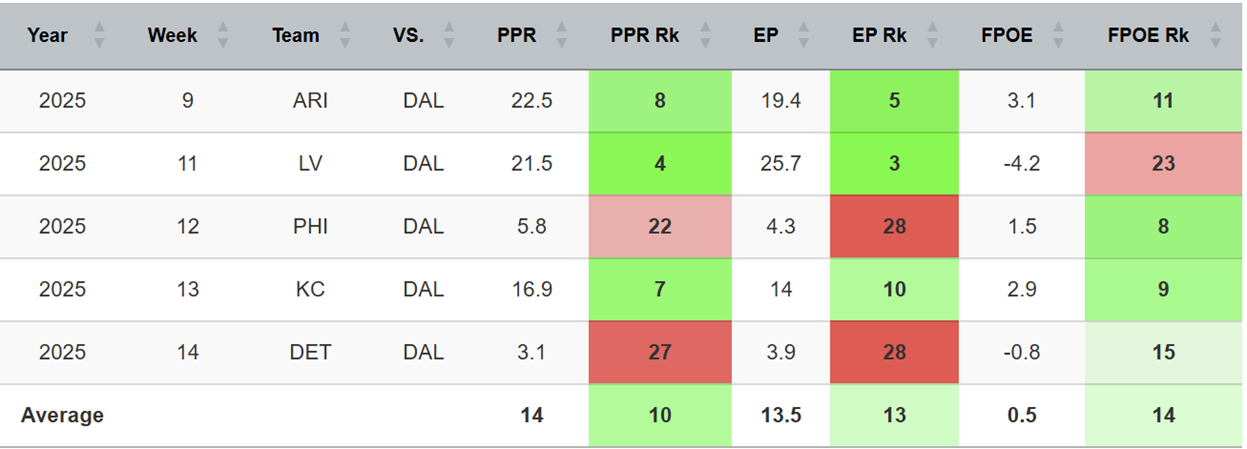 A screenshot of a graph
AI-generated content may be incorrect.