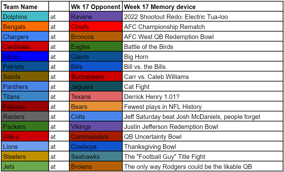 Week 17 Memory Devices