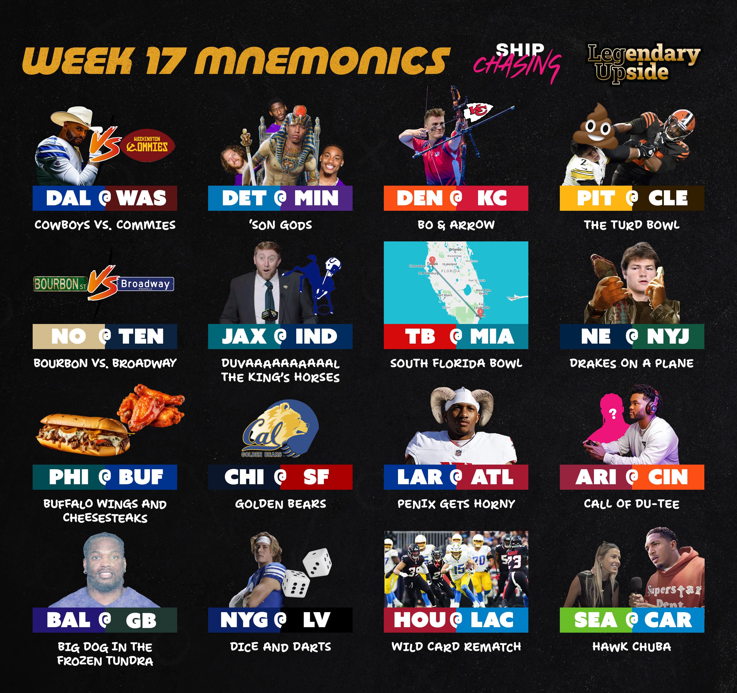 2025 Week 17 Mnemonics